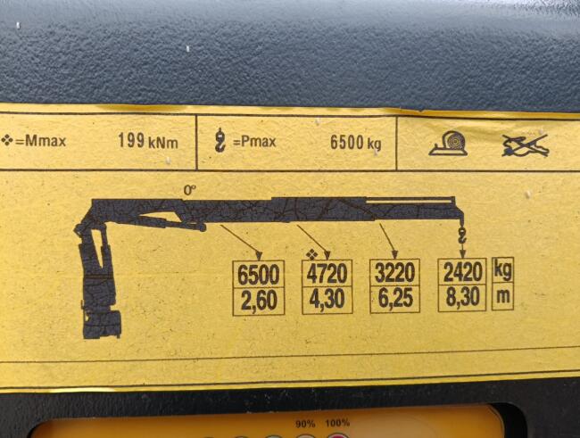 MAN TGS 35.360 8x2 - Fassi 23TM Kraan, Machine transporter, Oprijwagen, afsleepwagen 6.2T. lier TT 4849-A